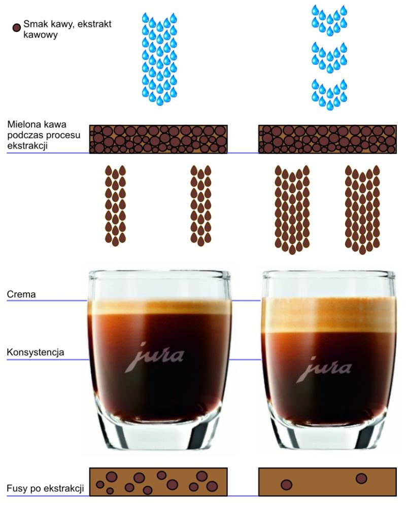 Ekspres do kawy Jura ENA 4 AromaG3